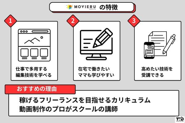 むびる動画編集講座の特徴