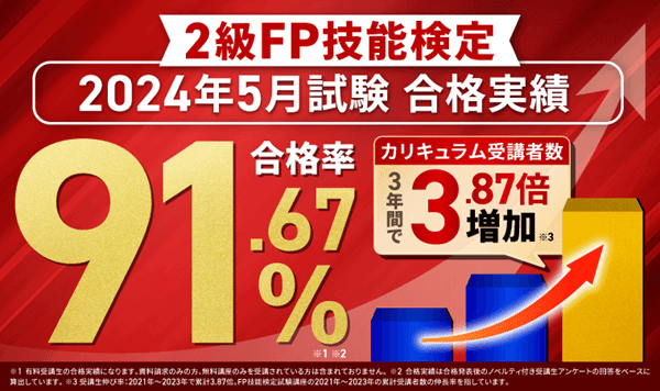 アガルート FP_合格率
