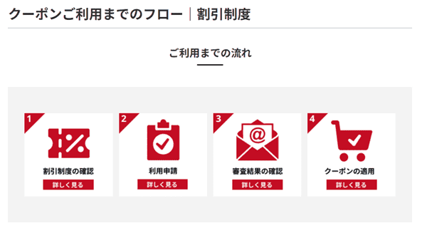アガルート クーポン利用までのフロー