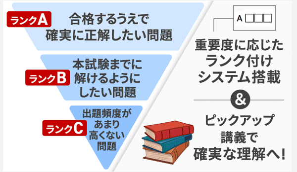 アガルート-テキスト不動産鑑定士
