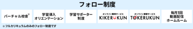 アガルート-宅建試験対策講座の充実したフォロー制度
