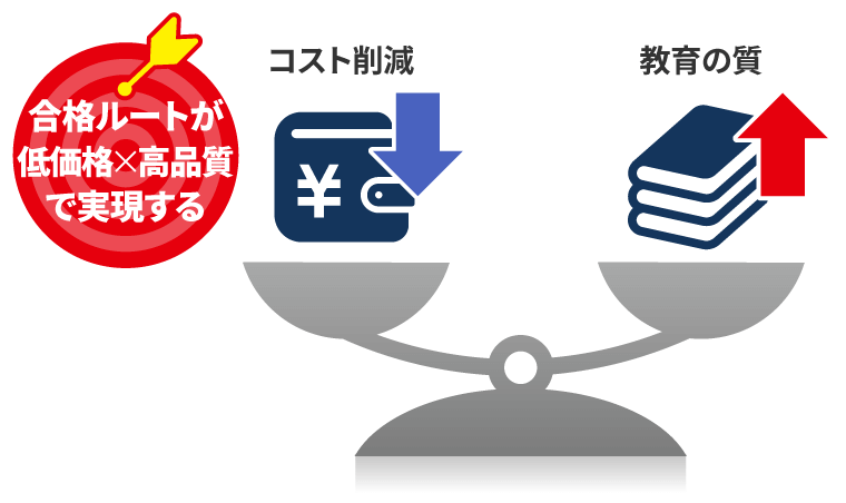 アガルート 弁理士講座 コスト