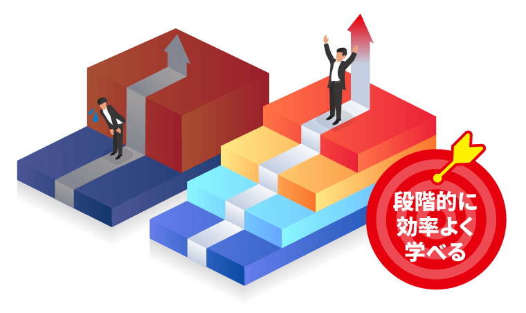 アガルート 弁理士講座内容