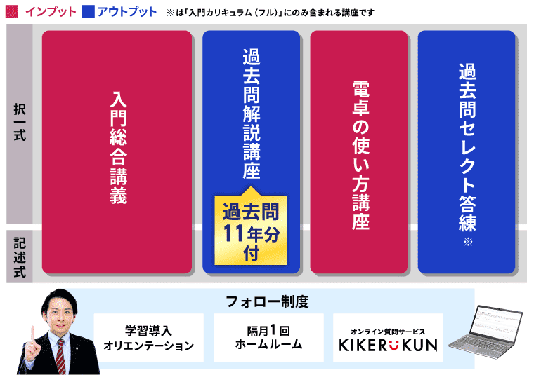アガルート 測量士試験講座