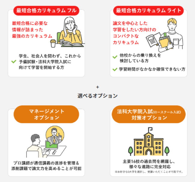 アガルート「予備試験最短合格カリキュラム」のメリット