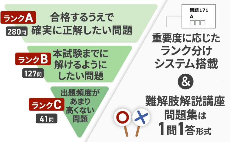 アガルートのマンション管理士・管理業務主任者 過去問