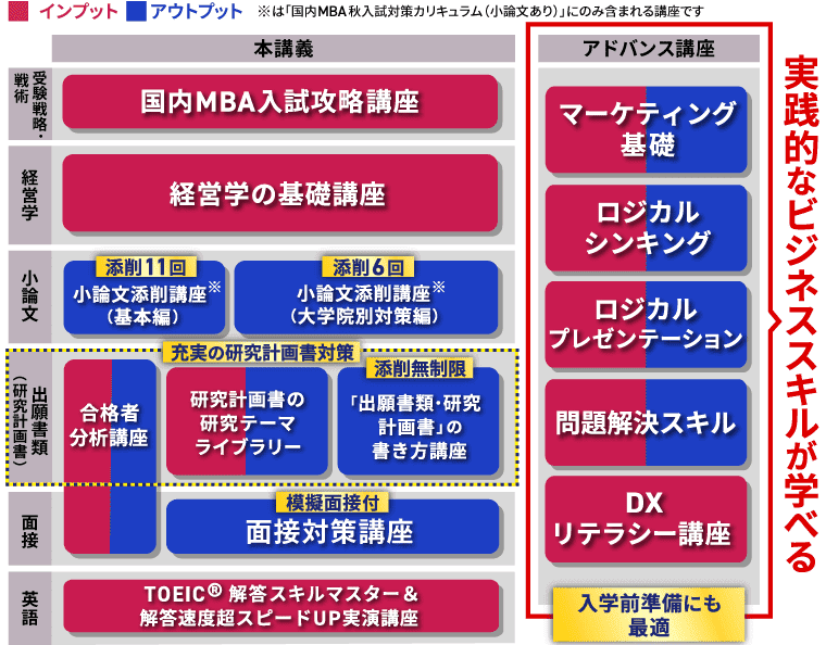 国内MBA 受験用テキスト5冊(アガルート) アガルート国内MBAテキスト2024年5冊