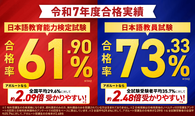アガルートの日本語教育能力検定試験講座 合格実績