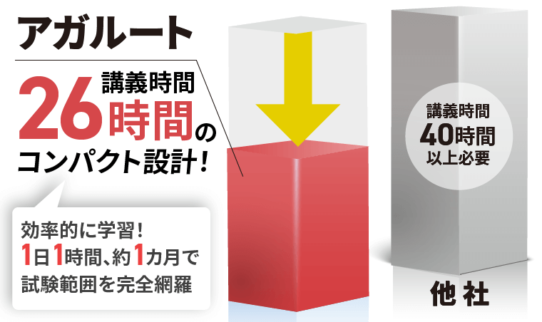 アガルートアカデミー測量士試験講座 動画講義