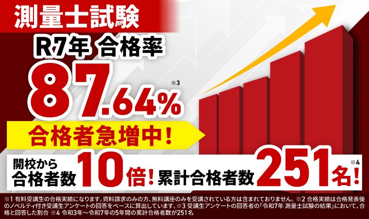 アガルートアカデミー測量士試験講座の合格実績