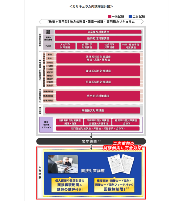 2026年最新】公務員試験対策におすすめの参考書・問題集・過去問