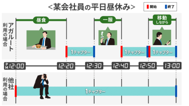 アガルート利用の場合の学習スケジュール
