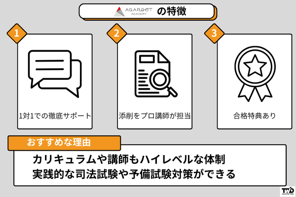 アガルート司法試験講座の特徴