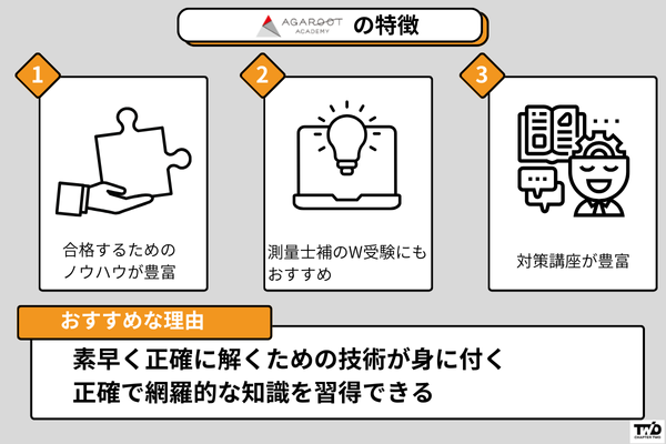 アガルート土地家屋調査士講座の特徴