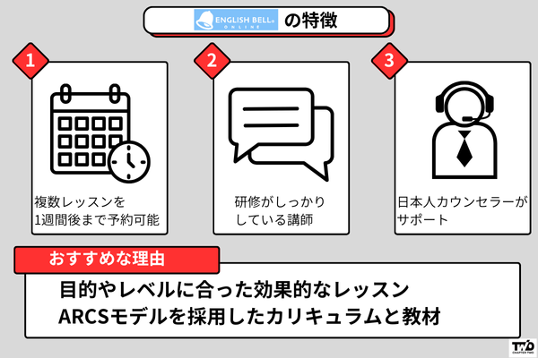 イングリッシュベルの特徴