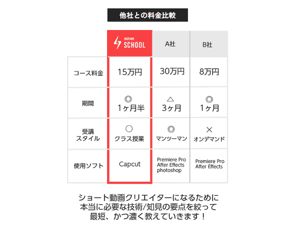 インスパークスクール サービス表