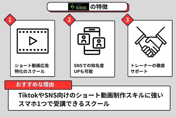 インスパークスクールの特徴