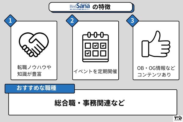 ウェブ・サーナの特徴