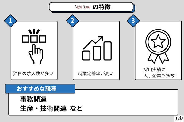 エージェントサーナ