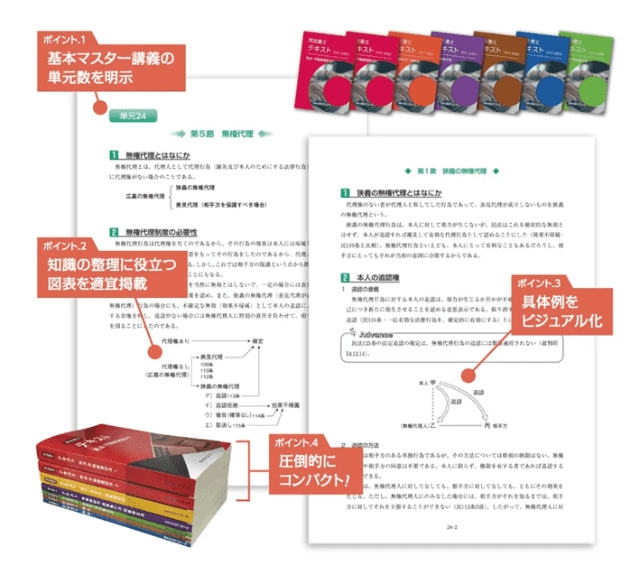 クレアール 行政書士テキスト