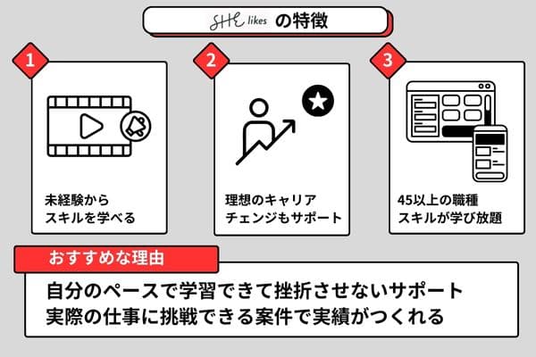 シーライクス講座の特徴