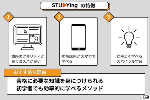 スタディング-司法試験・予備試験講座の特徴