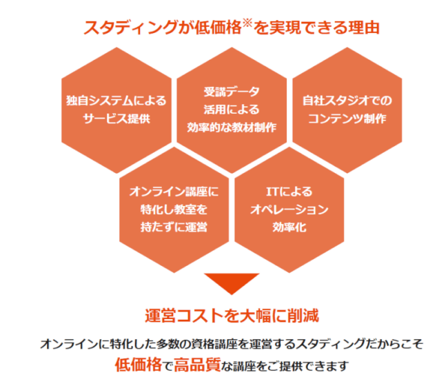 スタディングの司法試験・予備試験講座の特徴