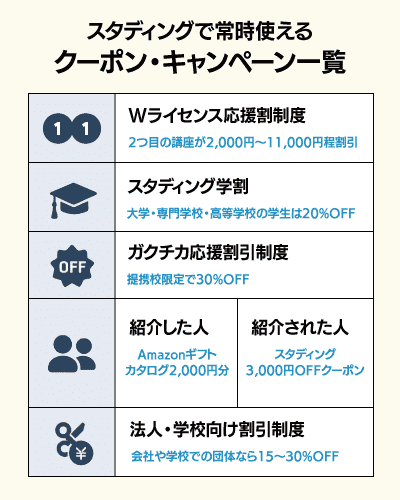 スタディングで常時使えるクーポン・キャンペーン一覧