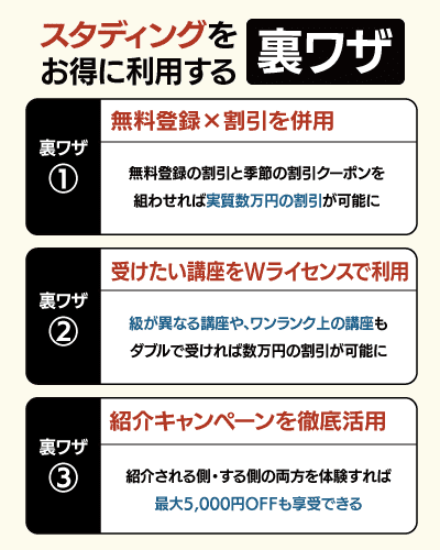 スタディングを安く受講する裏ワザ