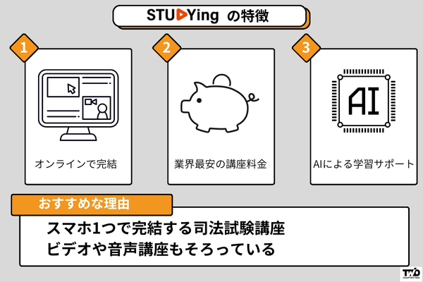 スタディング講座の特徴