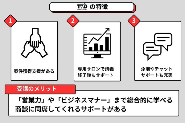 チャプターツー動画講座の特徴