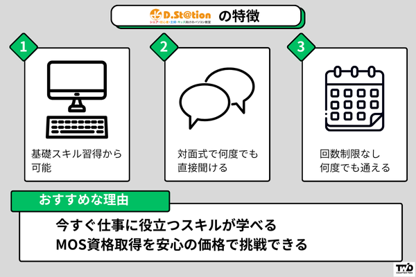 ディードットステーションの特徴
