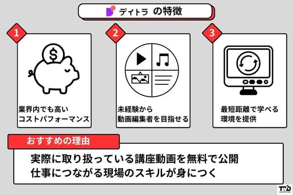 デイトラ動画編集講座の特徴