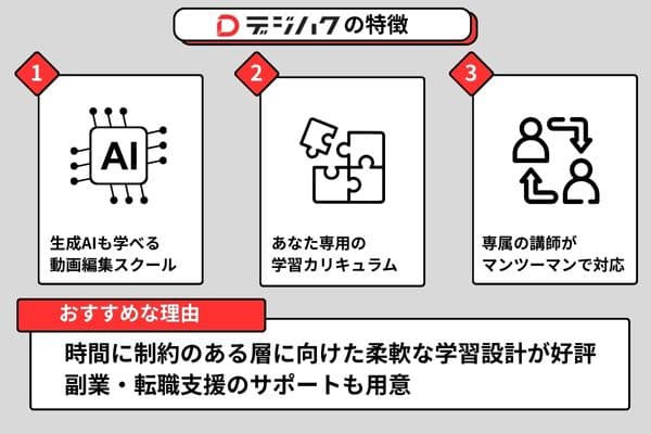 デジハクの特徴