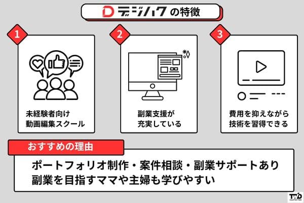 デジハク動画編集講座の特徴