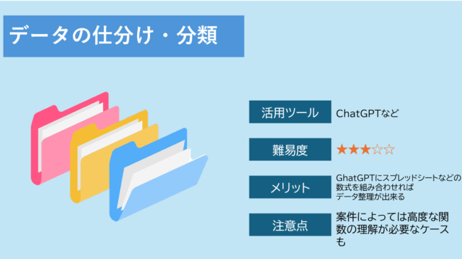 データの仕分け・分類