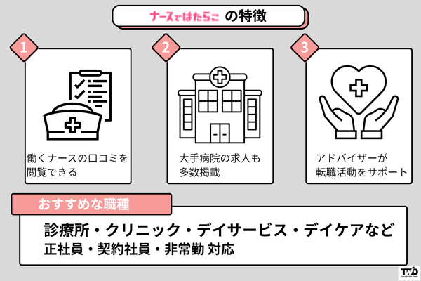ナースではたらこの特徴