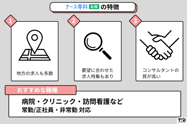ナース専科転職の特徴