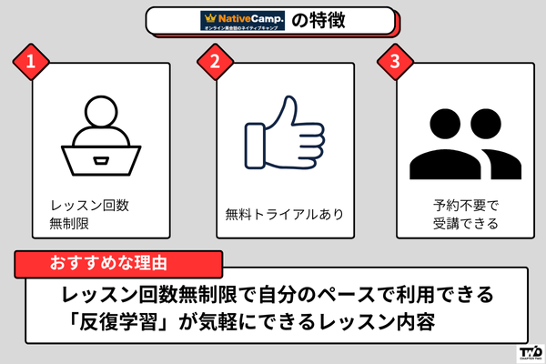 ネイティブキャンプの特徴