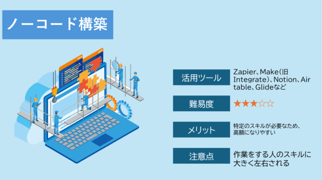 ノーコード構築