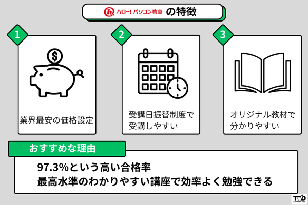 ハロー！パソコン教室講座の特徴