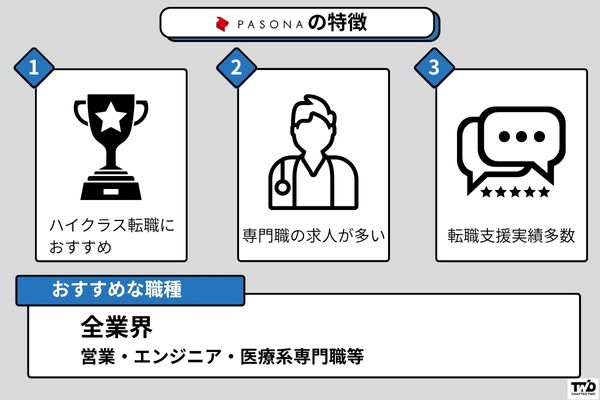 パソナキャリアの特徴