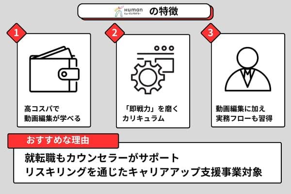 ヒューマンアカデミー動画編集講座の特徴