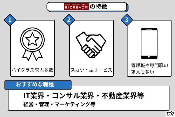 ビズリーチの特徴