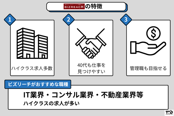 ビズリーチの特徴
