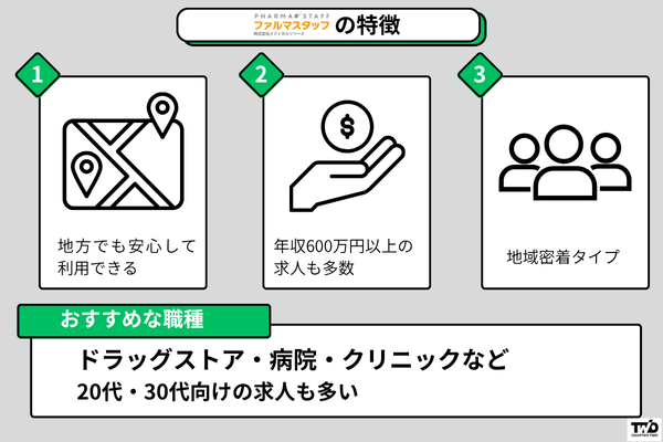 ファルマスタッフの特徴