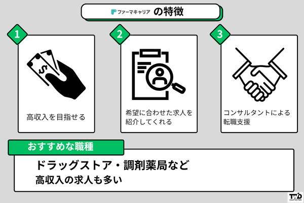 ファーマキャリアの特徴