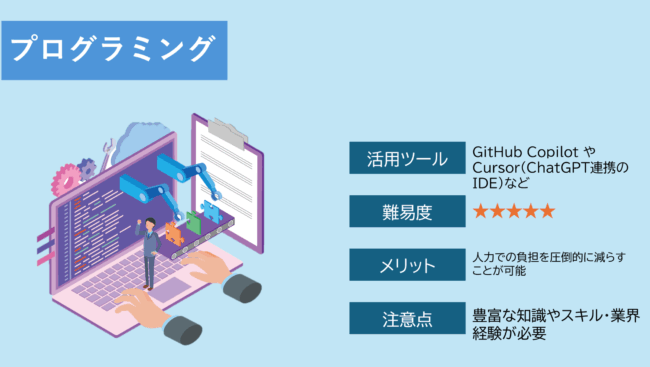 プログラミング