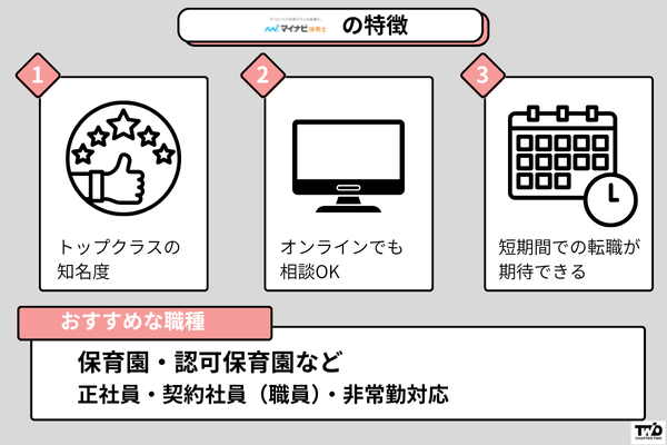 マイナビ保育士の特徴