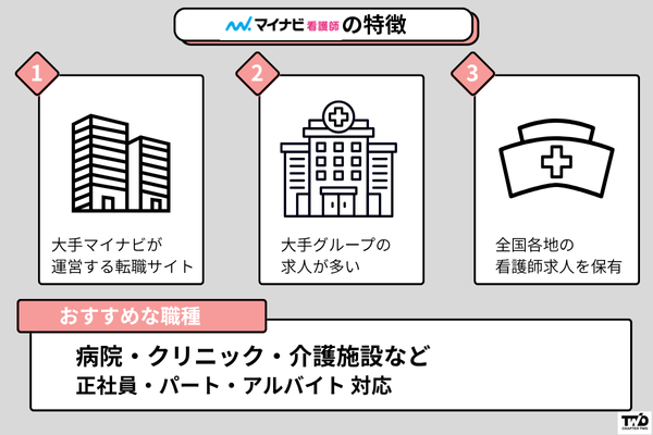 マイナビ看護師の特徴